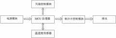 开关柜中的智能除湿装置是什么工作原理？
