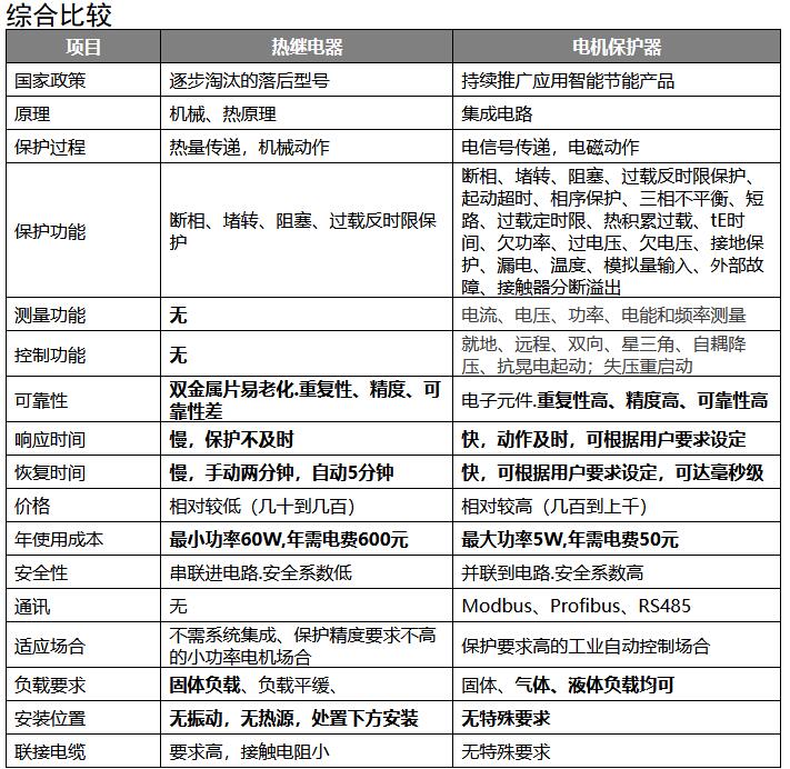 综合对比麻豆国产成人精品剧情与热继电器